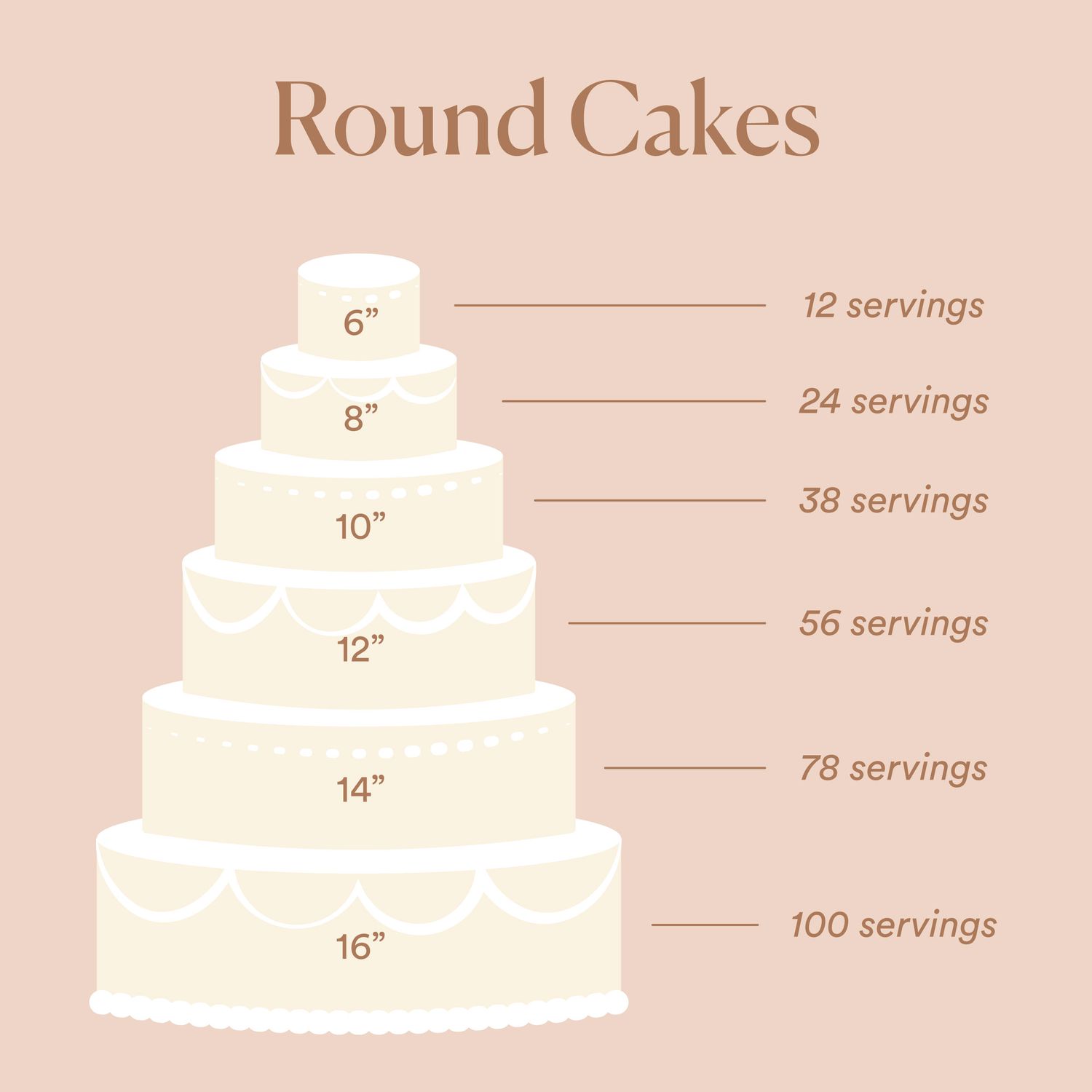 6 Inch Cake Servings: Determining Portions for a 6-Inch Cake